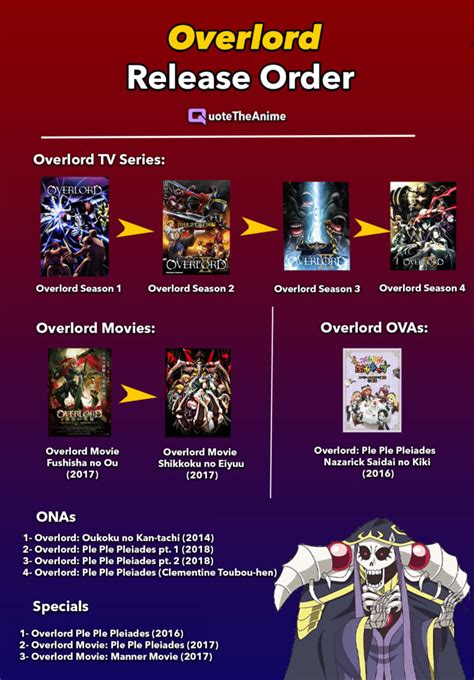 How to Watch Overlord in Order (With Movies) .